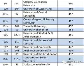 娱乐吃瓜酱大学评分,盘点热门院校实力排名